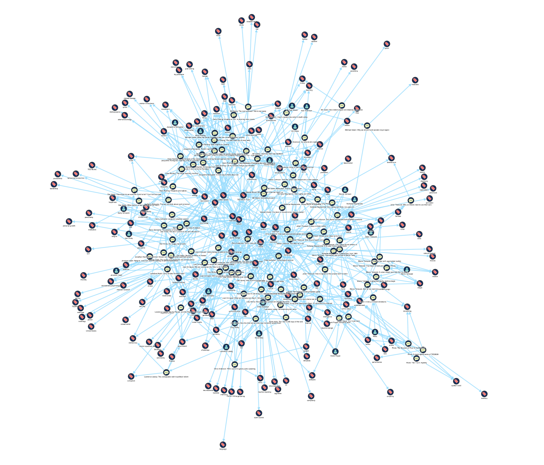 MemGraph visualization tutorial - The entire dataset, organic style