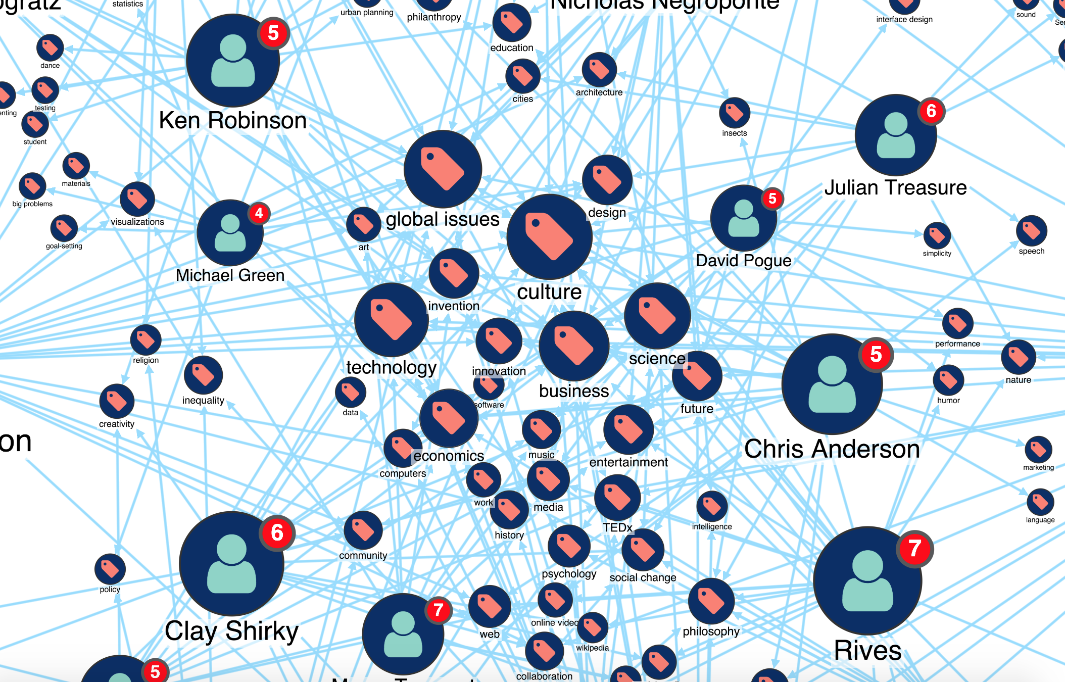 MemGraph visualization tutorial - Zoom in to reveal new perspectives on popular keywords