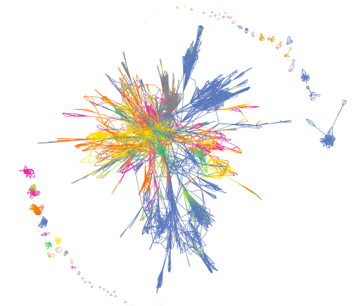 The entire GCconnex dataset with color-coded departments