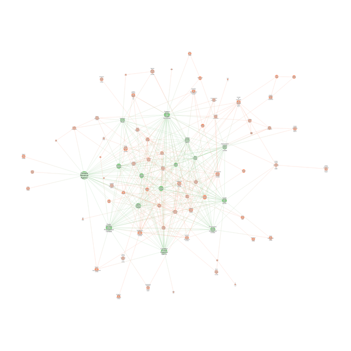 Combining nodes simplifies the chart
