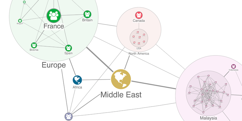 A KeyLines visualization using the combos node grouping functionality