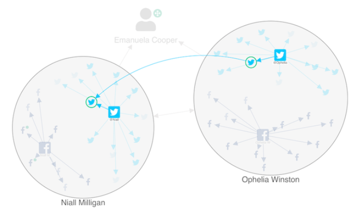 Creating combos at load time saves having to combine nodes on the chart