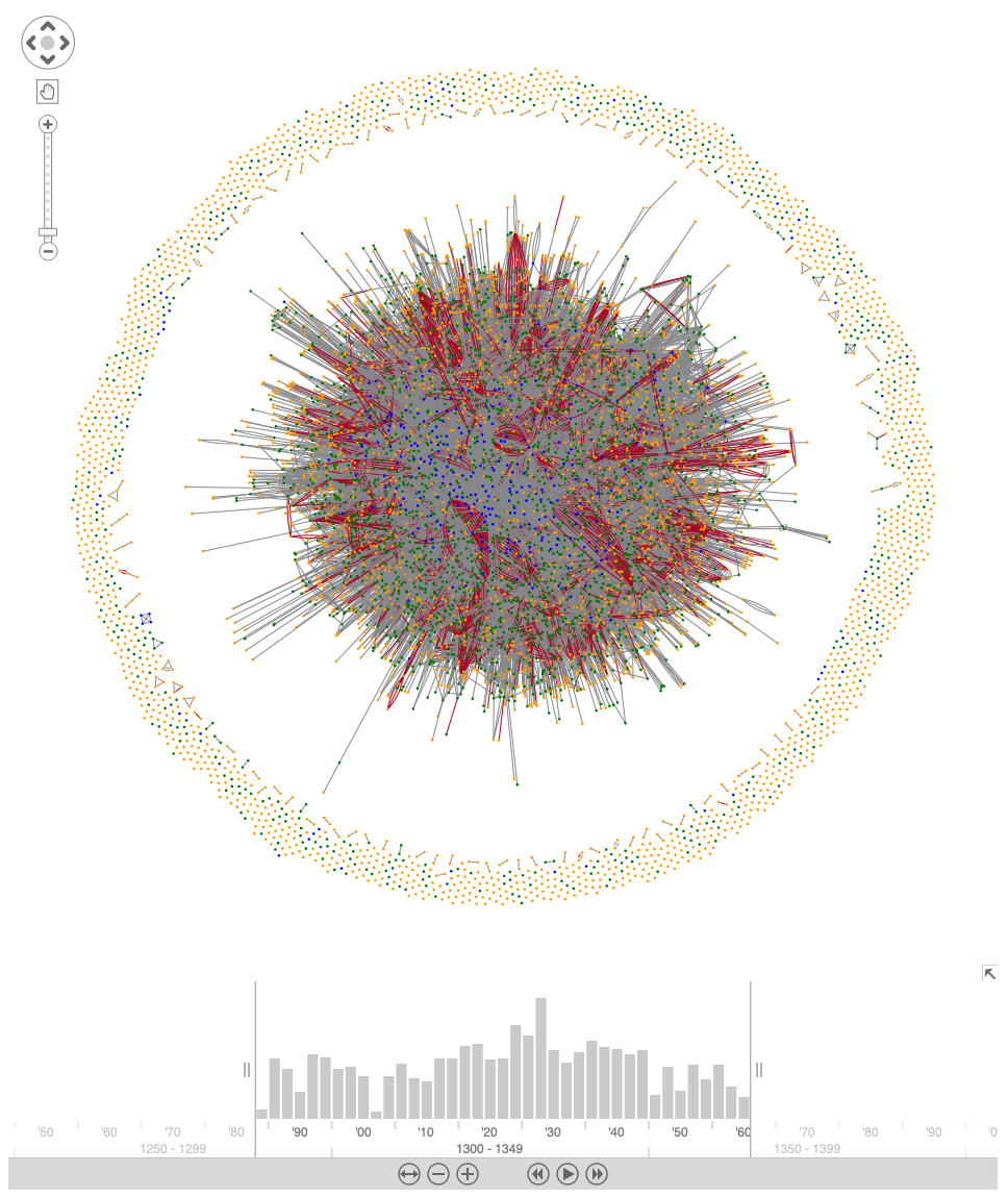 An organic layout of the peasant network containing 7,000 nodes