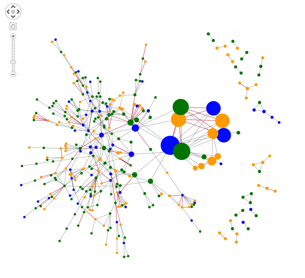 Eigencentrality takes into account the ‘connectedness’ of nodes in the entire network