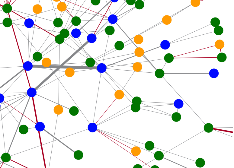 Styling links to represent multiple connections simplifies complex charts