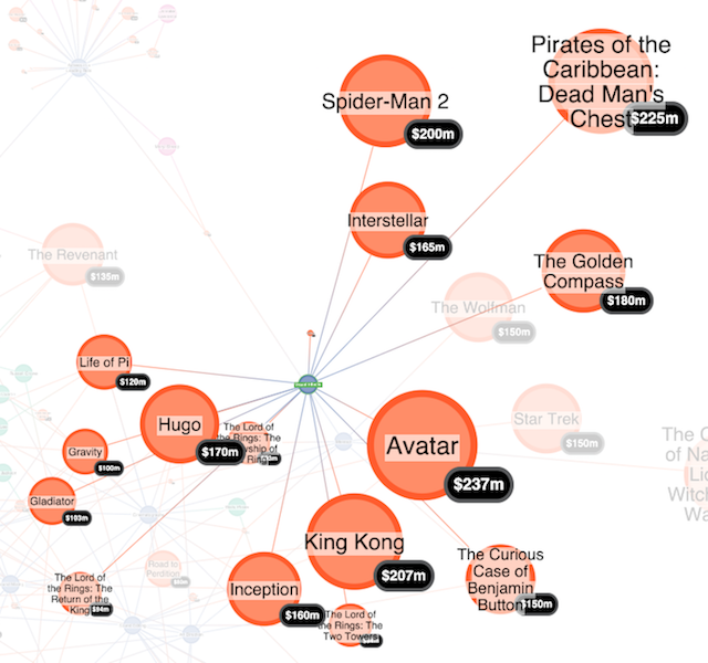 How to visualize a Stardog knowledge graph