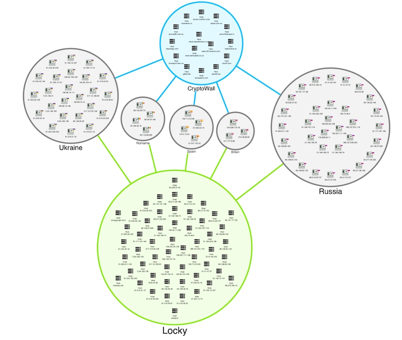 Concentric arrangement of nodes inside combos is now better at avoiding large gaps