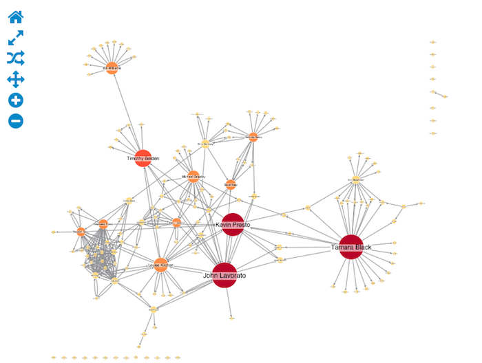 Visualization of the Enron email data