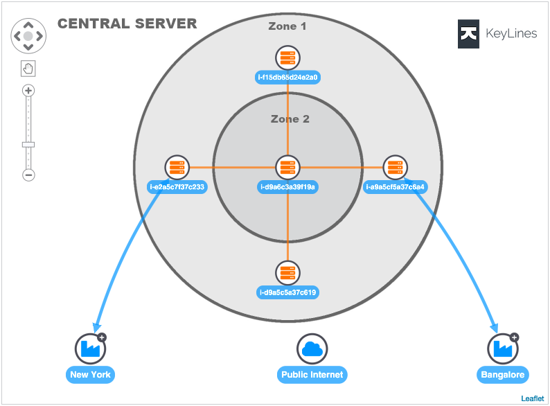 Using an image as a backdrop brings the IT network to life