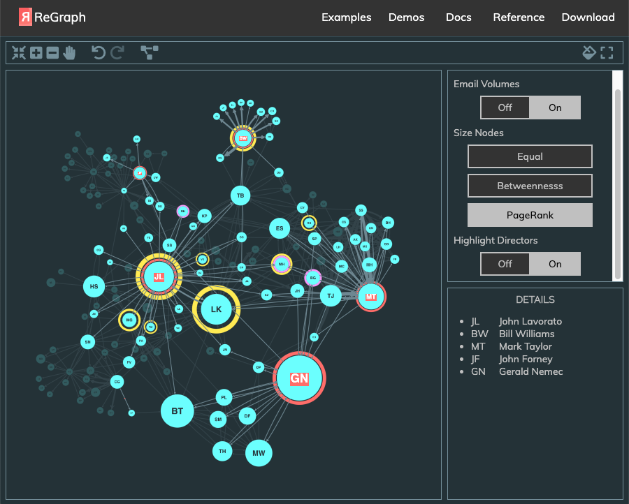 ReGraph: the graph data visualization toolkit for React developers