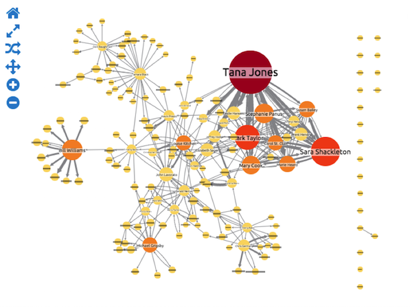 the standard layout stacks singleton nodes to the side of the graph