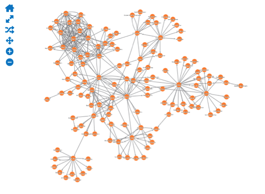 enron network visualization 1