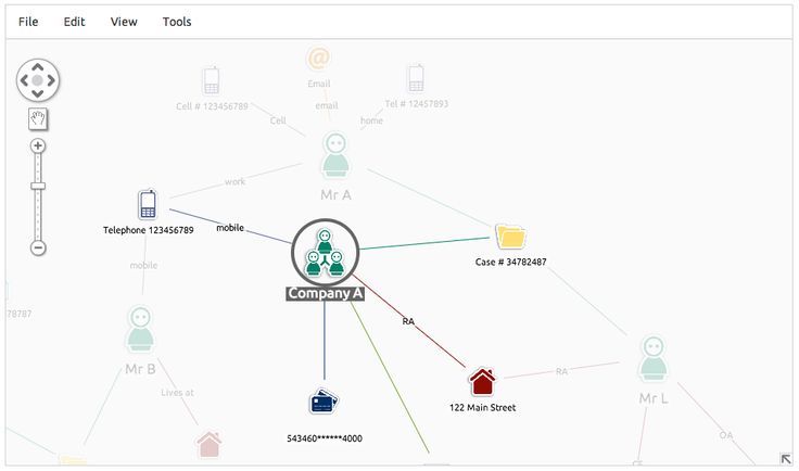 visualizing-data-in-the-browser-with-html5-canvas-cambridge-intelligence