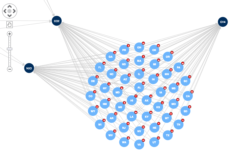 Structural layout automatically groups similar nodes (like these US states) closer together