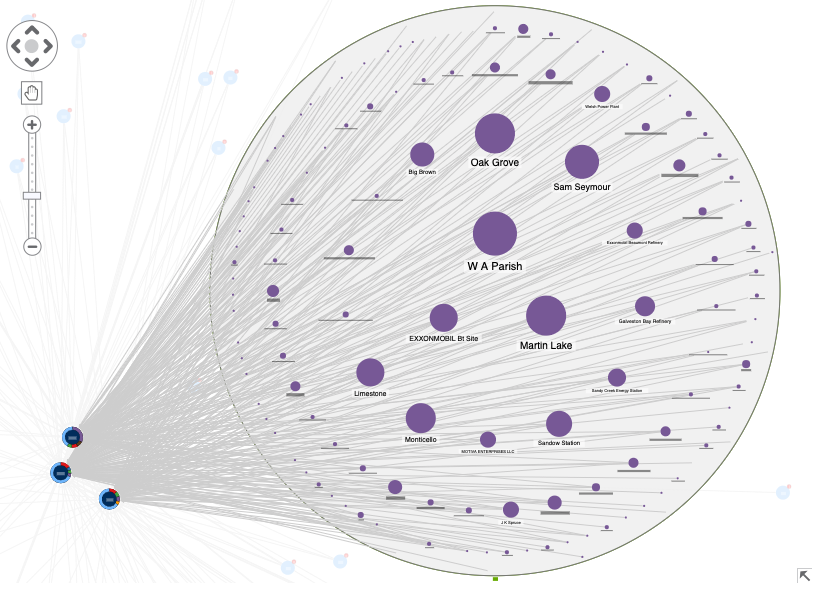 Open a combo to reveal the facilities emitting greenhouse gases in that US state