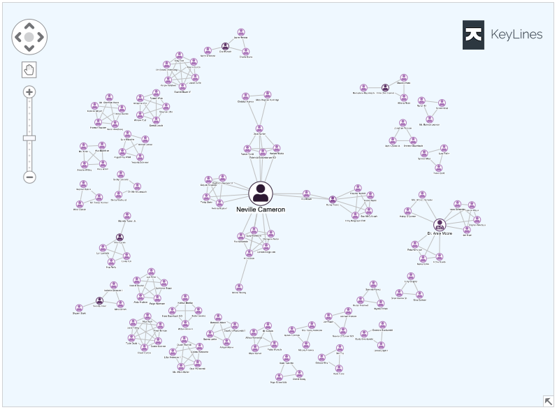 The Insurance Fraud Analysis demo reveals nodes with the highest number of connections