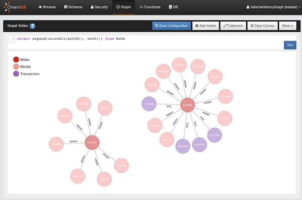 The OrientDB Studio Graph Editor, a tool for developers to visualize their data schema