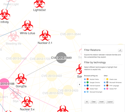 Network filtering