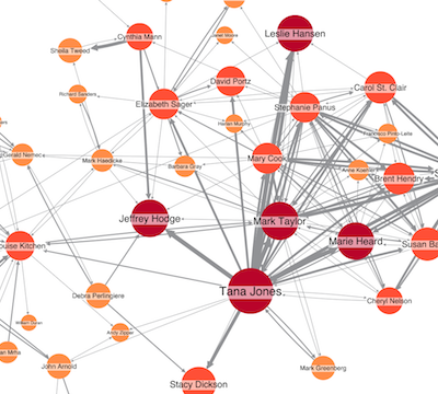 Social network analysis