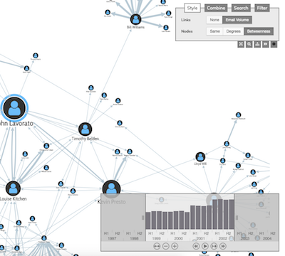 Time-based analysis