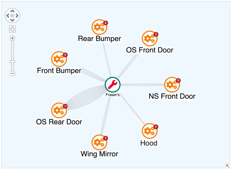 Combos simplify the chart and make it easier to spot patterns