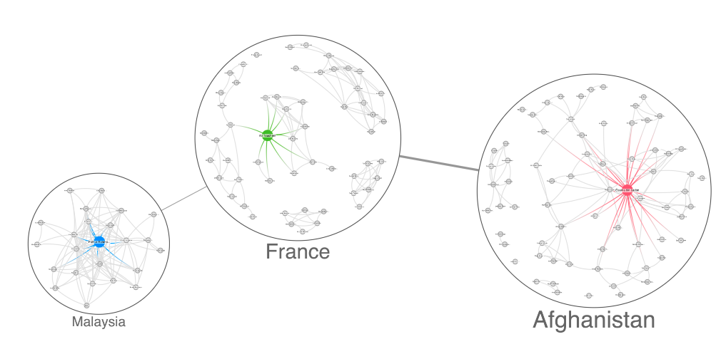 Intuitive node combining tackles some of the supernode challenge by reducing clutter and revealing insight in complex graph datasets
