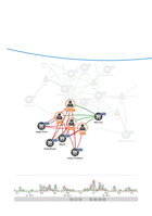 visualizing fraud networks