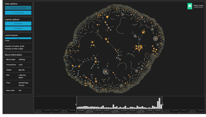 bitcoin transaction map