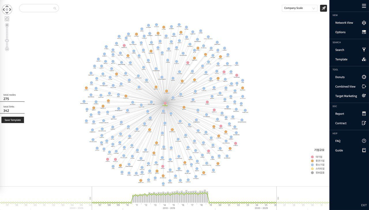 The KeyLines time bar shows the changing relationships between businesses over time