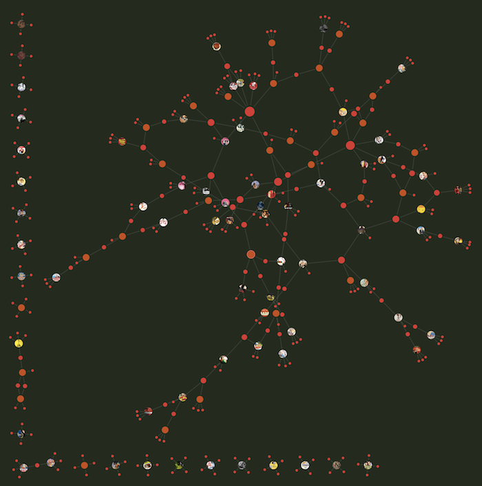 The Neo4j movie database visualized in ReGraph, our graph visualization toolkit for React developers