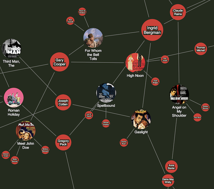 React Neo4j visualization: Using images as nodes is just one of many ways to customize your ReGraph charts