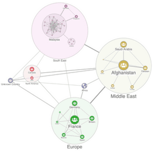 Hands-on graph visualization: KeyLines & Neo4j