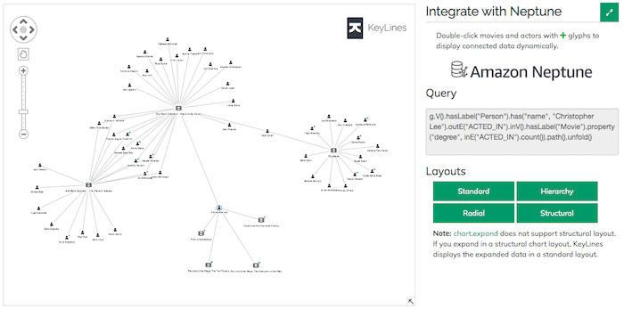 Both KeyLines - our JavaScript toolkit for graph visualization - and Amazon Neptune support two open standards for graph queries: Apache TinkerPop 3, queried with Gremlin, and RDF, queried with SPARQL.