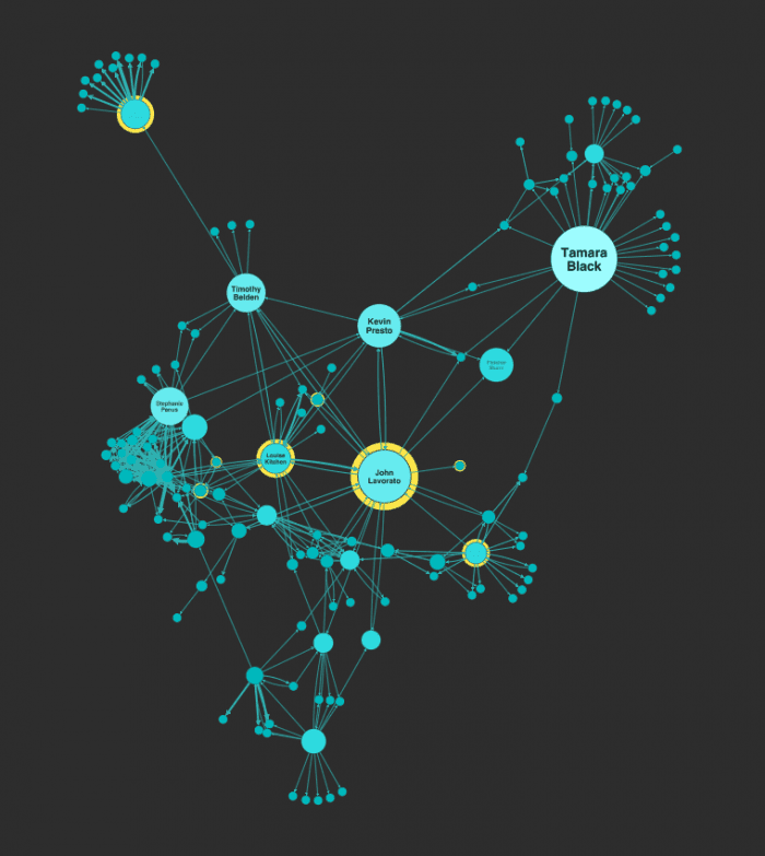 Choosing colors for your data visualization Cambridge Intelligence