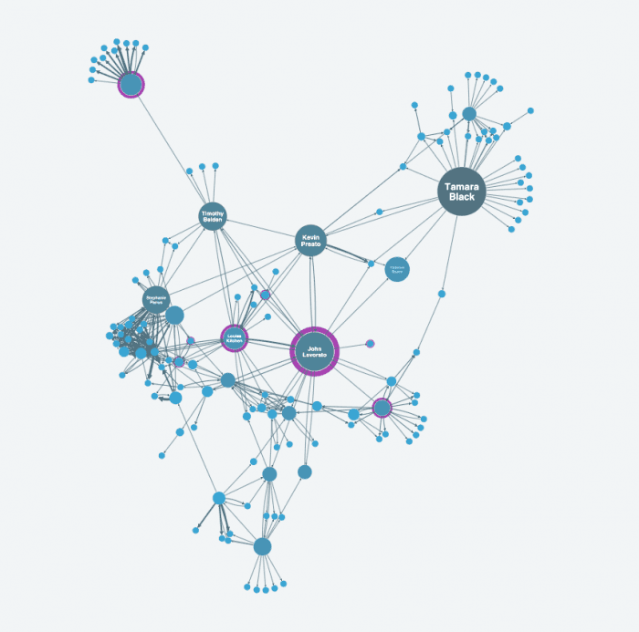 Choosing colors for your data visualization Cambridge Intelligence