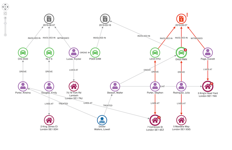 Link analysis for fraud detection: a step-by-step example