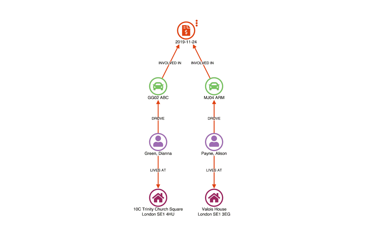 This claim folder involves two vehicles and three claimants, associated with three separate addresses.