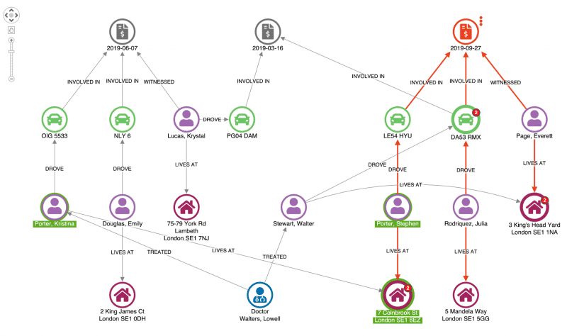 graph visualization - insurance fraud - keylines - screenshot4