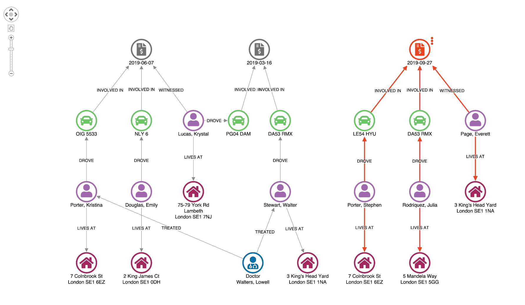 Here we can see claims with shared attributes side-by-side