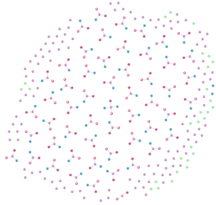 Connected components emerge from the chart once we add further details