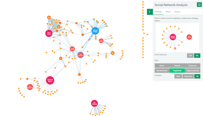 Network with PageRank applied