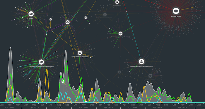 Add selection lines to area plots to show how specific values evolve over time