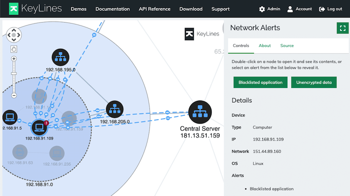 You can now tab between chart controls, descriptive text and source code