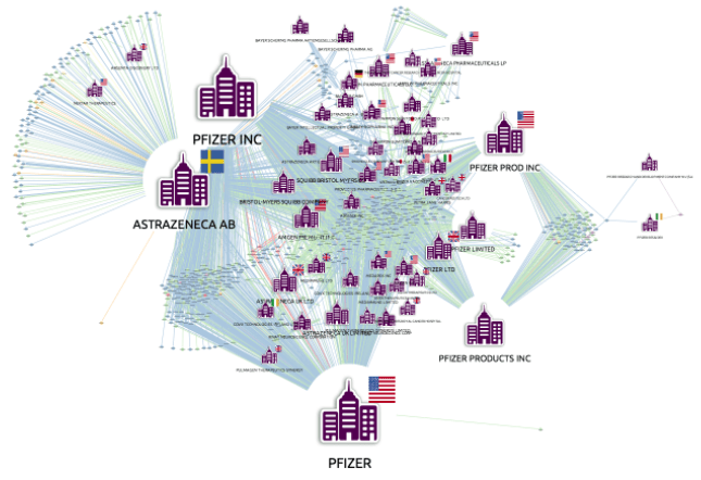 Taken from our graph visualization use cases blog post, visualizing this knowledge graph helps navigate the complex world of pharmaceutical patent information