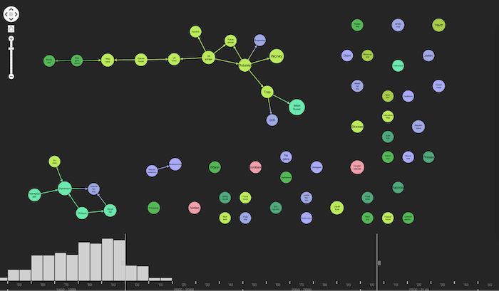 Filtering to focus on music genres created since 2000