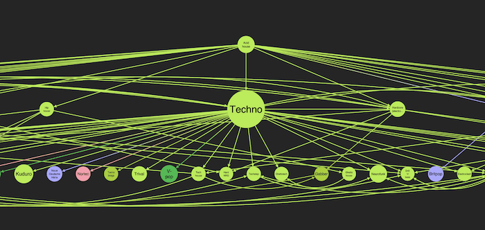 The descendents of acid house in our knowledge graph visualization