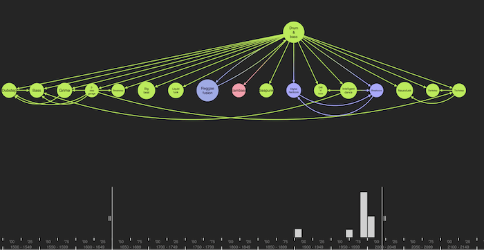 The descendents of drum & bass in our DBpedia knowledge graph