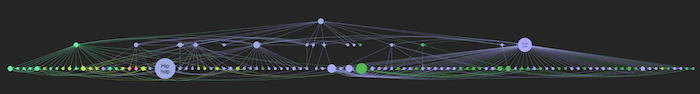 The descendents of ska in our knowledge graph visualization