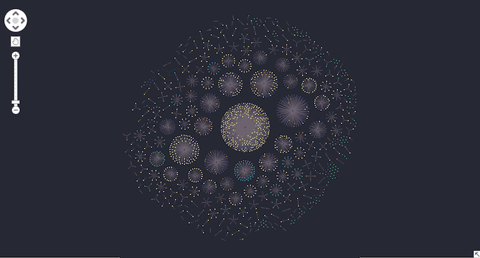 Visualizing our knowledge graph for the first time reveals the individual components featuring separate webpages