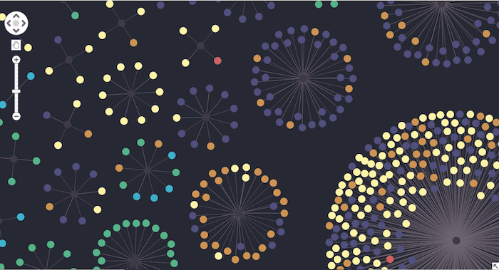 A closer look at our data visualization reveals different success rates for marketing channels depending on which webpage they’re directing contacts to